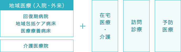 基本方針図