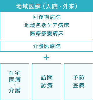 基本方針図